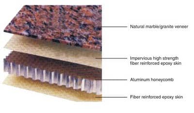 The development history of the honeycomb stone panel